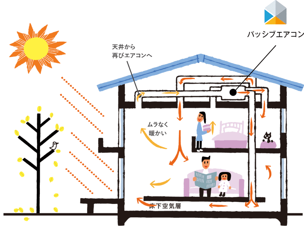 PassivAircon_animation_winter