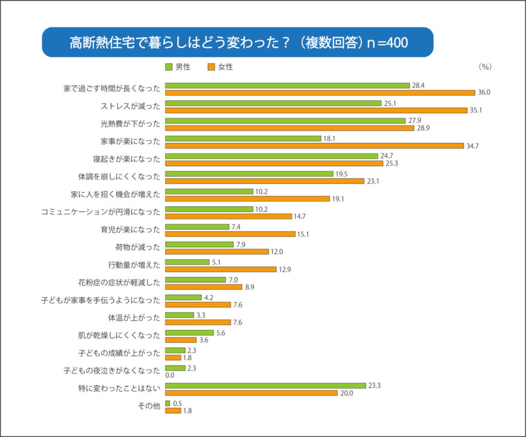 変わった点