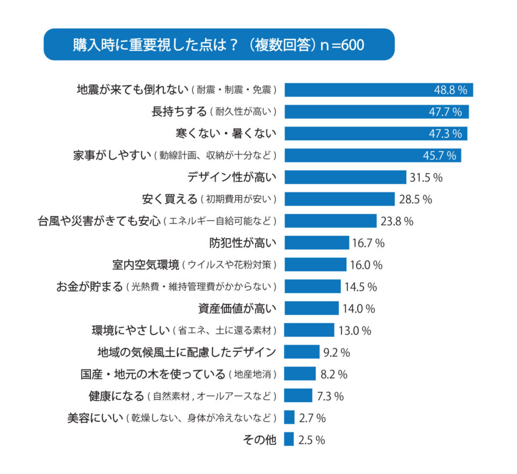 重要視した点