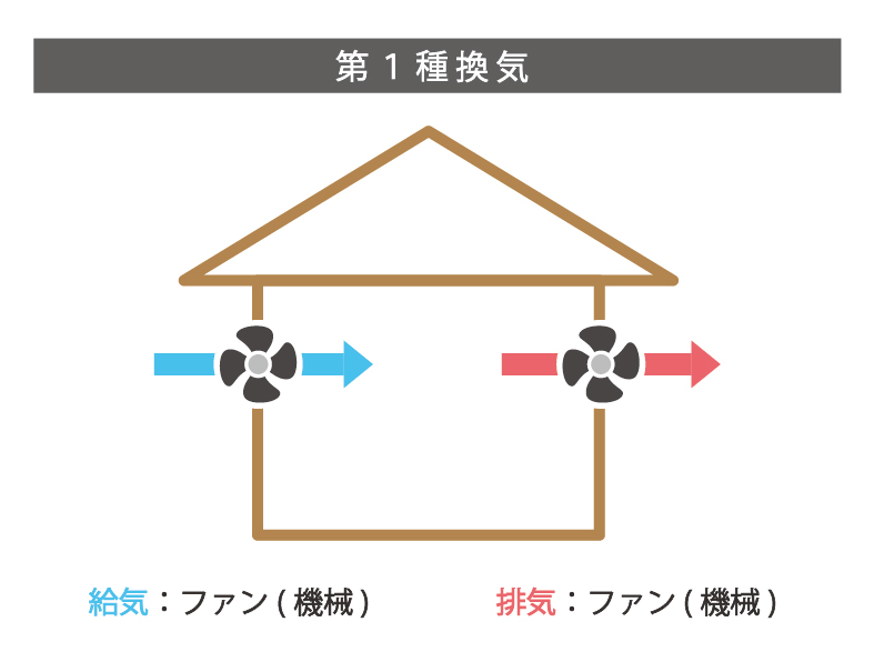 第１種換気